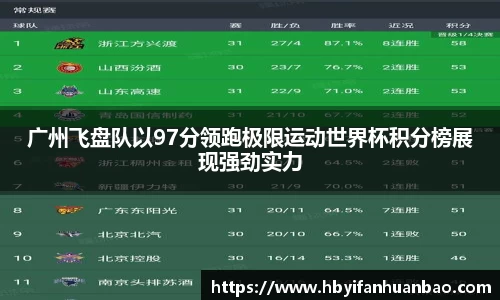 广州飞盘队以97分领跑极限运动世界杯积分榜展现强劲实力